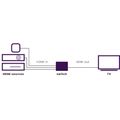 MARMITEK Connect 310 UHD 2.0 set E