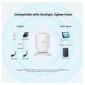 SONOFF eWeLink/ZigBee, Senzor lidské přítomnosti