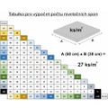 Kleště na nivelační spony SIXTOL LEVEL SYSTEM PRESS