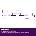 MARMITEK HDMI Extender 1080p TV Anywhere