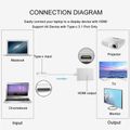 MEGATECH Prevodník USB-C/HDMI, FHD@60Hz