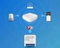Smart Switch Module AVATTO ZWSM16-W1 ZigBee Tuya