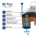 Laica Bi-Flux univerzální F4M, 4ks