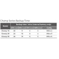FORTRON Champ 1K Online UPS 1000VA 900W Rack