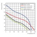 Ventilátor VENTS 150 MATL TURBO s automatickým žaluziemi