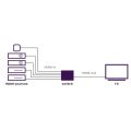 MARMITEK Connect 350 UHD 2.0