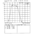 Anténní zesilovač TEROZ 604X, nízkosvumový, DAB, G23dB, F0,7dB, U>120dBµV, F-F