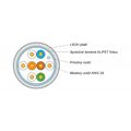 KELINE Kabel FTP (F/UTP) 4x2xAWG24 Cat 5E LSOH 305