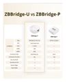 SONOFF ZigBee Bridge ULTRA