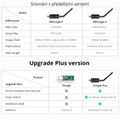 SONOFF Zigbee 3.0 USB Dongle Plus