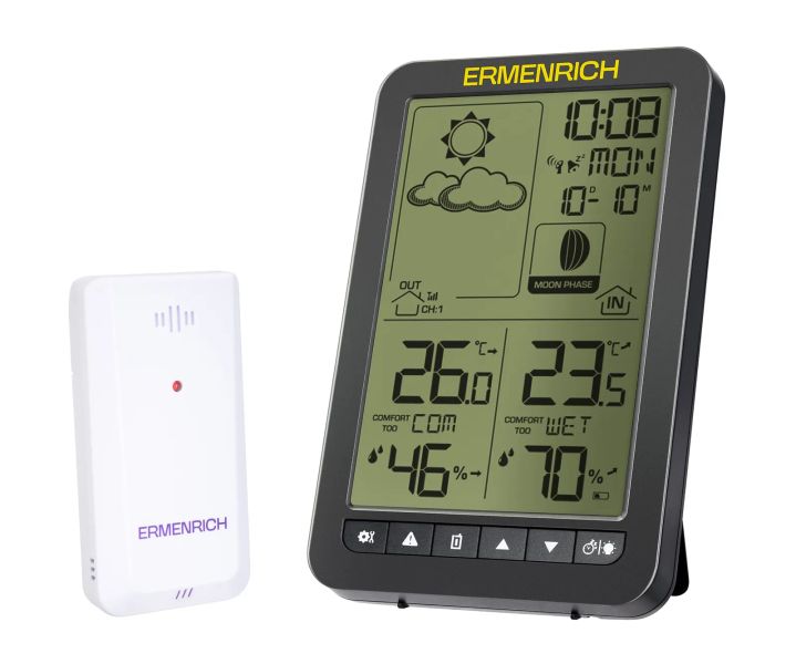 Meteostanice Ermenrich Report WR20