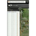 Spot satellite gps messenger