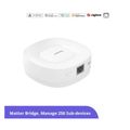 SONOFF ZigBee Bridge ULTRA