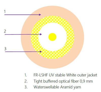 1vl. 9/125 DIXI 400N FTTH 3mm G.657B3 bílý