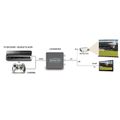 MARMITEK Connect HA13 HDMI/RCA,SCART