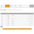 TELLDUS Tellstick DUO modul