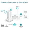 TP-Link EAP670 AX5400 Wireless AP Omada SDN