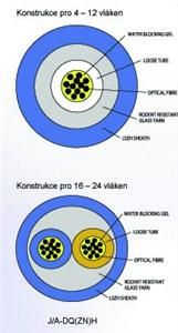 4vl. 9/125um kabel gelový UNIV LSOH CLT