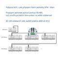 SONOFF SPM 4-Relays eWeLink, Merač spotreby