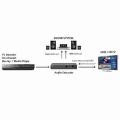 MARMITEK Connect AE24 UHD 2.0