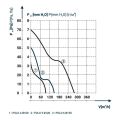 Ventilátor DOSPEL POLO 4 100 AZWCH s automatickými žaluziemi