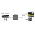 MARMITEK Connect HV15 HDMI/VGA