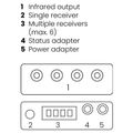 MARMITEK IR Control 10 E, Extender (08311)