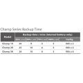 FORTRON Champ 3K Online UPS 3000VA 2700W Rack
