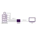 MARMITEK Connect 350 UHD 2.0