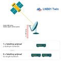AB LNB01 Twin Red Edition