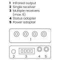 MARMITEK IR Control 10 E, Extender (08311)