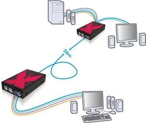 AdderLink X50 extender
