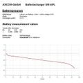Baterie nabíjecí Li-Ion 18650 3,7V/3500mAh NCR18650GA