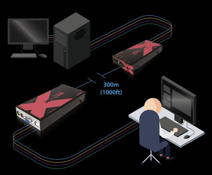 ADDERLink® X-USB PRO