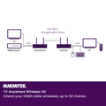 MARMITEK HDMI Extender 1080p TV Anywhere