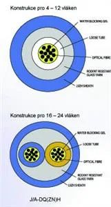 4vl. 9/125um kabel gelový UNIV LSOH CLT