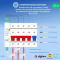 NOUS D4Z DIN, ZigBee Smart měřič spotřeby, 120A