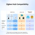 SONOFF eWeLink/ZigBee, Senzor teploty a vlhkosti+D