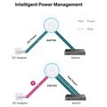 TP-Link EAP783 BE19000 Wireless AP Omada SDN