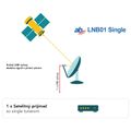 AB LNB01 Single Red Edition