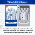 Donner filtrační kartuš INT A 29000 - C 59900 Tkanina