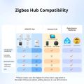 SONOFF eWeLink/ZigBee, Senzor teploty a vlhkosti+D