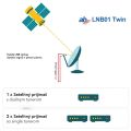 AB LNB01 Twin Red Edition