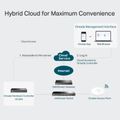 TP-Link OC300, Cloudový kontroler Omada SDN