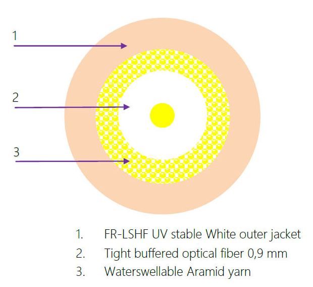 1vl. 9/125 DIXI 400N FTTH 3mm G.657B3 bílý
