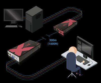 ADDERLink® X-USB PRO