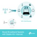 TP-Link Archer MR500, 4G+ Cat6 AC1200 Router