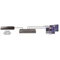 MARMITEK Split 612 UHD 2.0 E